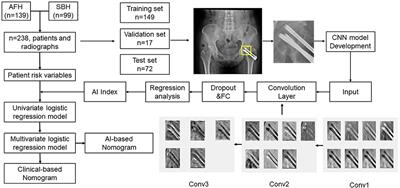 Deep Learning Improves Osteonecrosis Prediction of Femoral Head After Internal Fixation Using Hybrid Patient and Radiograph Variables